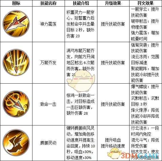 《远征手游》飞羽介绍