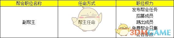 《远征手游》帮会职位