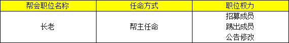《远征手游》帮会职位