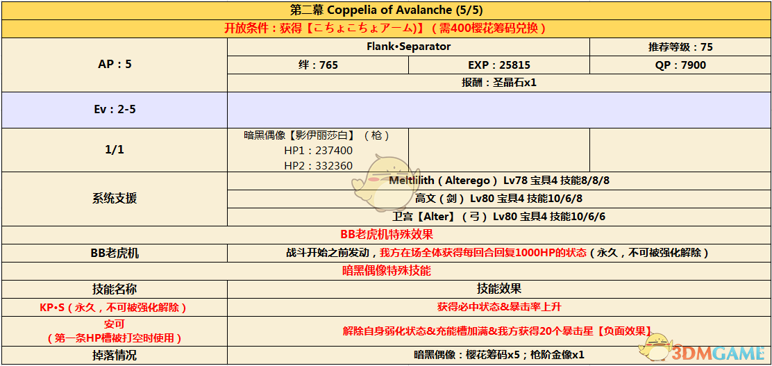 《命运冠位指定》CCC联动活动剧情第二幕配置介绍