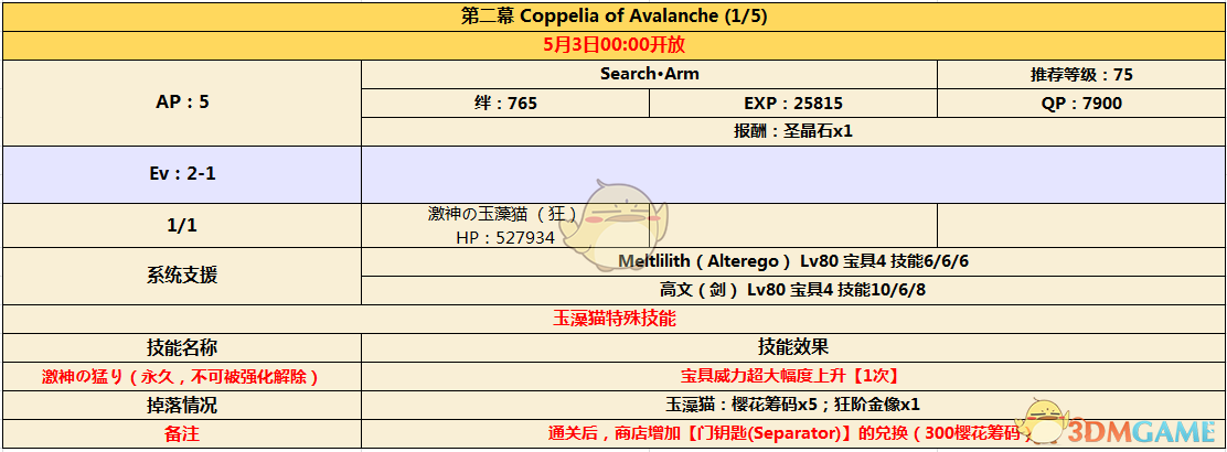 《命运冠位指定》CCC联动活动剧情第二幕配置介绍