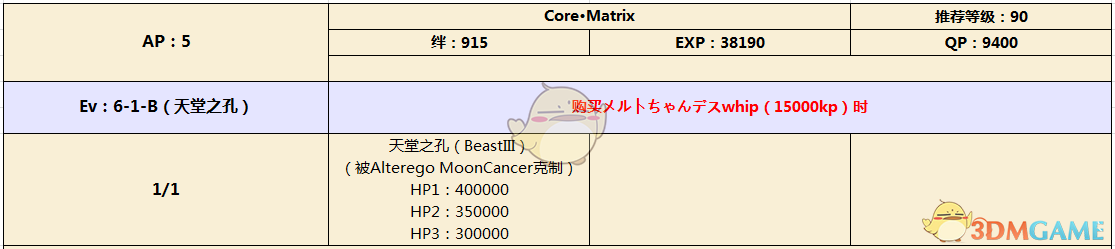 《命运冠位指定》CCC联动活动剧情终幕杀生院介绍
