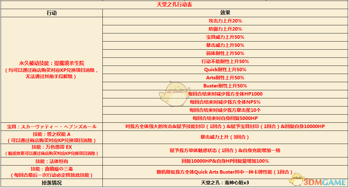 《命运冠位指定》CCC联动活动剧情终幕杀生院介绍