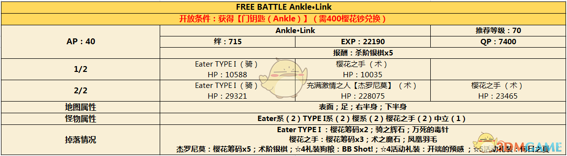 《命运冠位指定》CCC联动活动周回本配置图