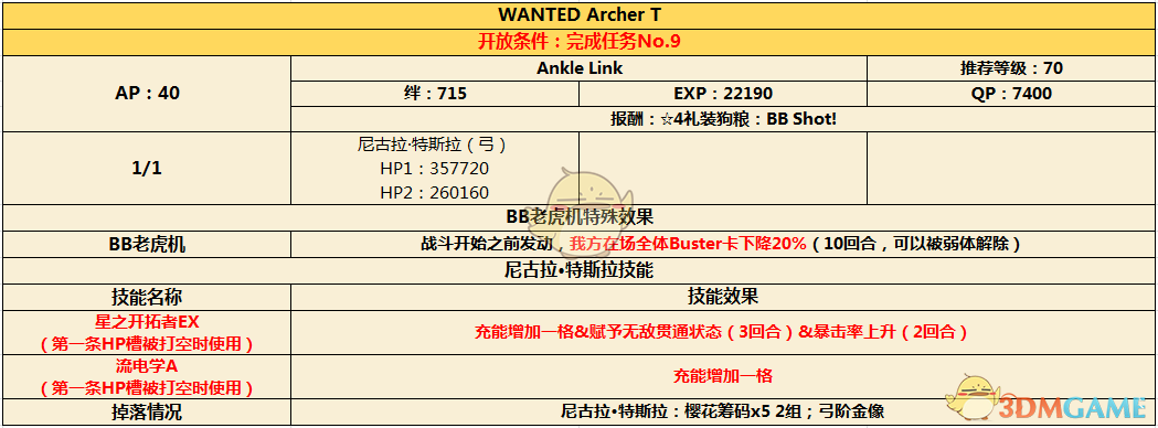 《命运冠位指定》CCC联动通缉本第一幕配置介绍