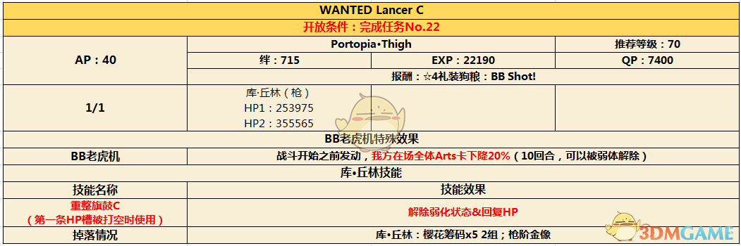 《命运冠位指定》CCC联动通缉本第一幕配置介绍