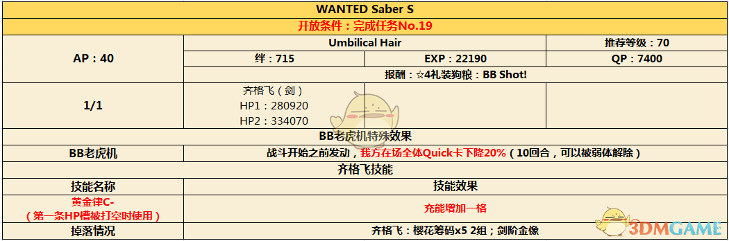 《命运冠位指定》CCC联动通缉本第一幕配置介绍