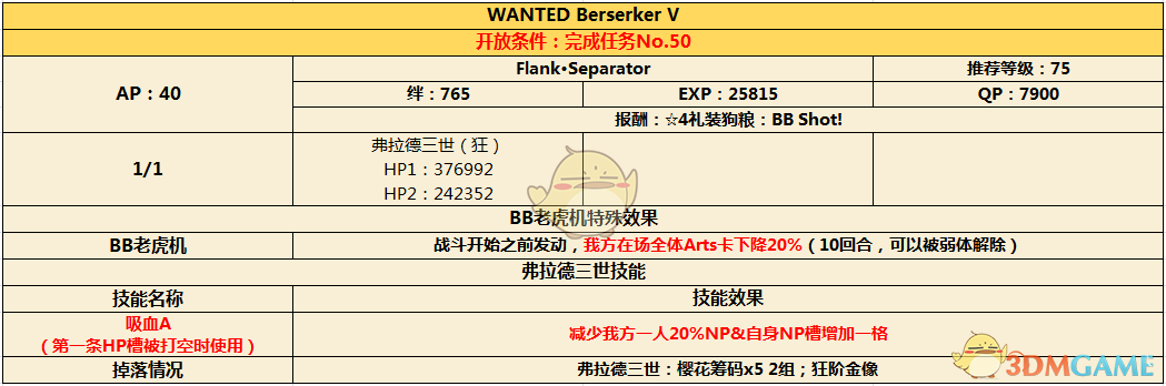 《命运冠位指定》CCC联动通缉本第二幕配置介绍