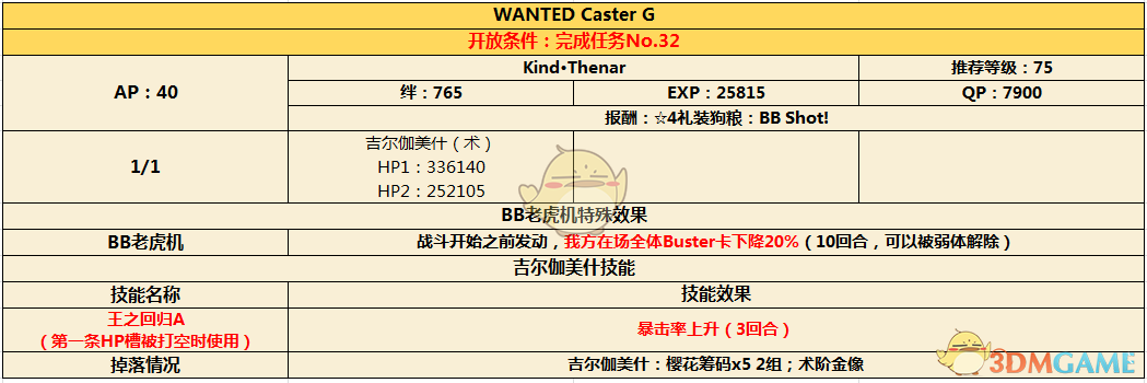 《命运冠位指定》CCC联动通缉本第二幕配置介绍