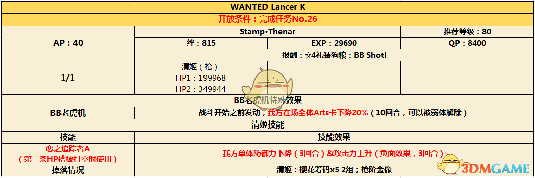 《命运冠位指定》CCC联动通缉本第三幕配置介绍