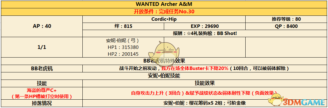 《命运冠位指定》CCC联动通缉本第三幕配置介绍