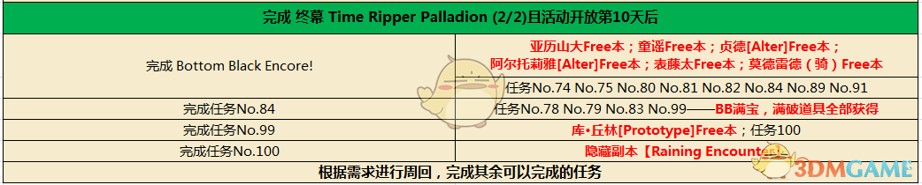 《命运冠位指定》CCC联动活动流程攻略介绍