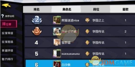《非人学园》排位段位介绍