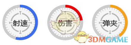 《王牌战争：代号英雄》步枪QBZ03图鉴介绍
