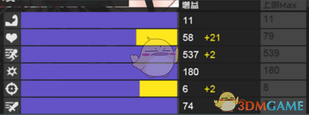《生化少女》角色强化玩法介绍