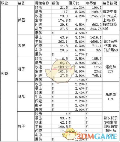 《生化少女》斩月解析及培养思路
