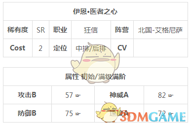 《时之歌》伊恩医者之心技能介绍
