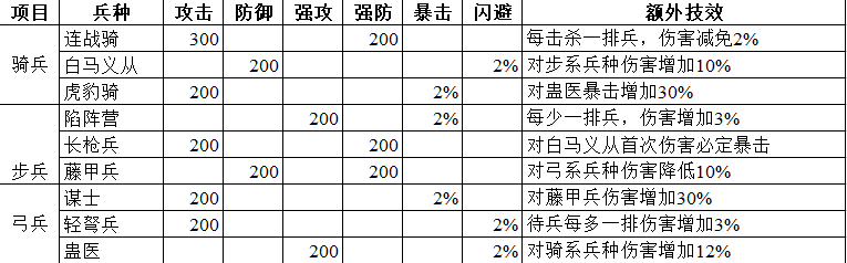 《正统三国》兵书属性汇总