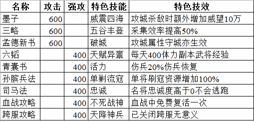 《正统三国》兵书属性汇总