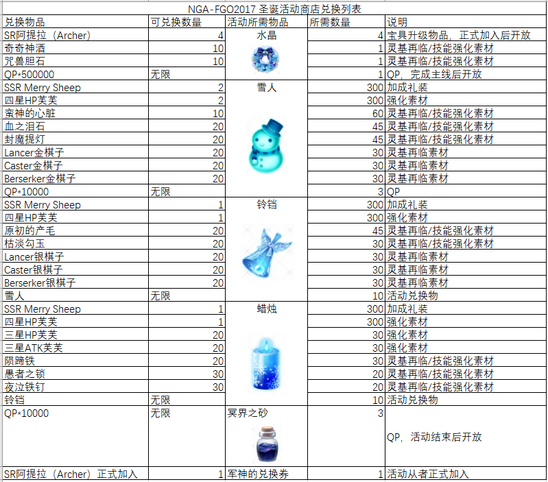 《FGO》圣诞三期复刻轻量版-冥界的圣诞快乐攻略大全