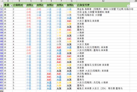 《宝可梦大探险》水系材料一览