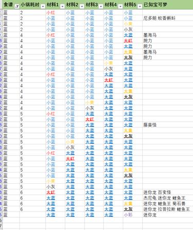 《宝可梦大探险》水系材料一览