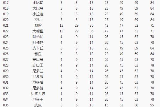 《宝可梦大探险》全宝可梦空位解锁等级一览