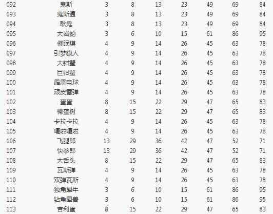 《宝可梦大探险》全宝可梦空位解锁等级一览