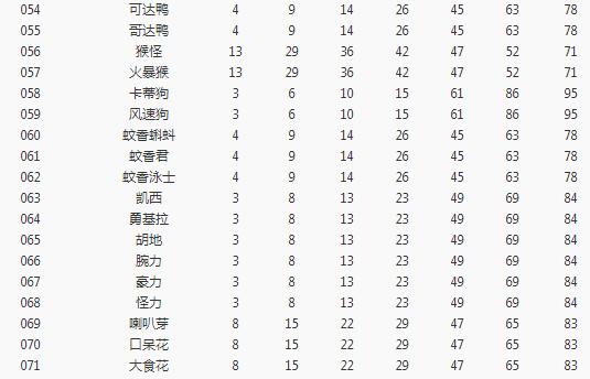 《宝可梦大探险》全宝可梦空位解锁等级一览