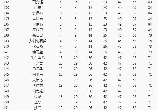 《宝可梦大探险》全宝可梦空位解锁等级一览
