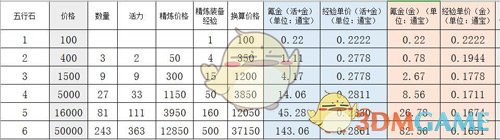 《剑网3：指尖江湖》装备获得攻略