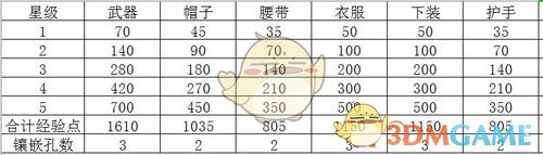 《剑网3：指尖江湖》装备获得攻略