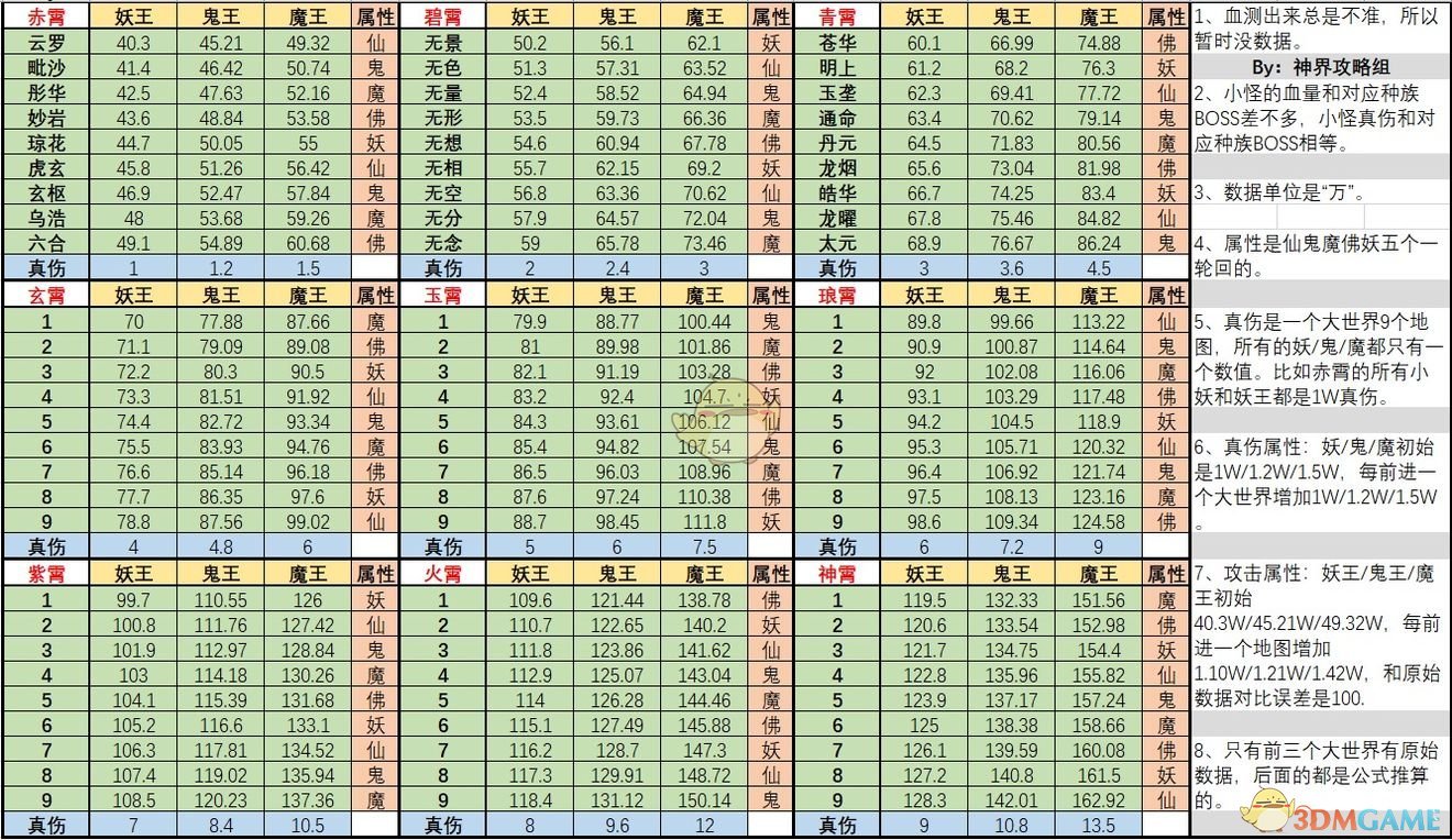 《想不想修真》神通怎么得