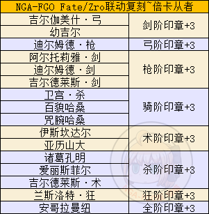 《FGO》FZ联动复刻活动攻略大全