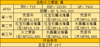 《FGO》FZ联动复刻活动攻略大全