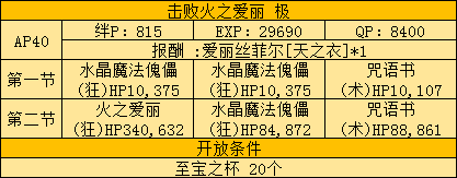 《FGO》FZ联动复刻活动攻略大全