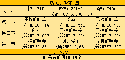 《FGO》FZ联动复刻活动攻略大全