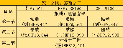 《FGO》FZ联动复刻活动攻略大全