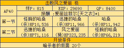《FGO》FZ联动复刻活动攻略大全