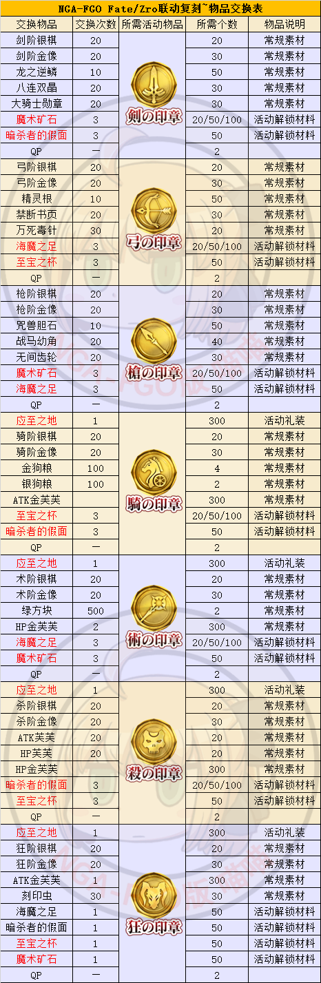 《FGO》FZ联动复刻活动攻略大全