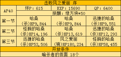 《FGO》FZ联动复刻活动攻略大全