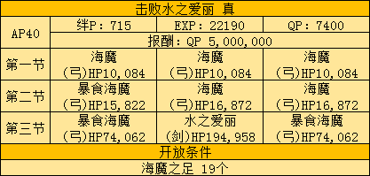 《FGO》FZ联动复刻活动攻略大全