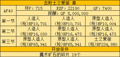 《FGO》FZ联动复刻活动攻略大全