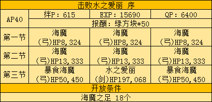 《FGO》FZ联动复刻活动攻略大全