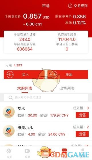 《全球看点》交易方法介绍