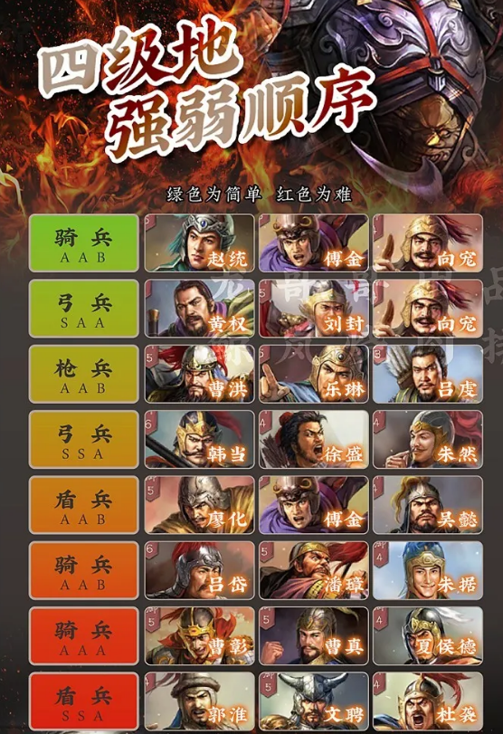 《三国志战略版》土地强弱顺序分享