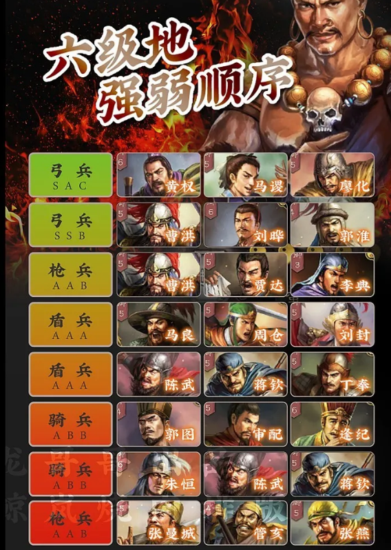 《三国志战略版》土地强弱顺序分享