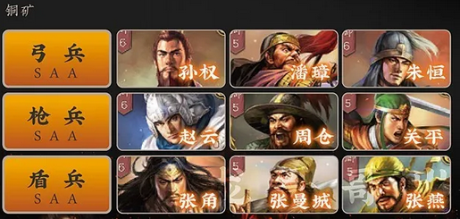 《三国志战略版》土地强弱顺序分享