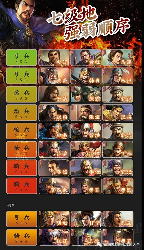 《三国志战略版》土地强弱顺序分享