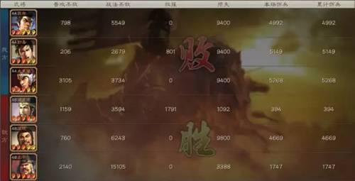 《三国志战略版》极品王平阵容打造测评